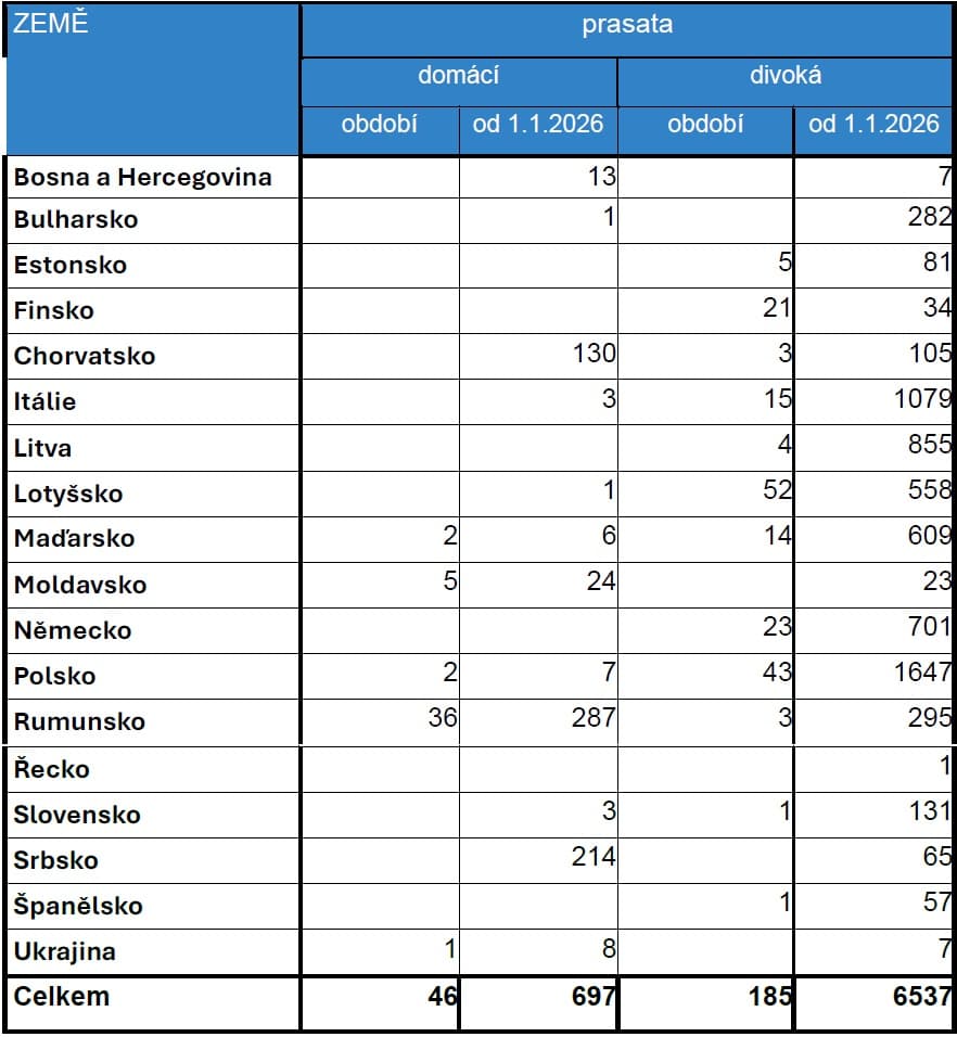 2026-09-07-Přehled nákazové situace za období 15. 8. - 4. 9. 2026-04.jpg